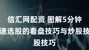 信汇网配资 图解5分钟涨速选股的看盘技巧与炒股技巧